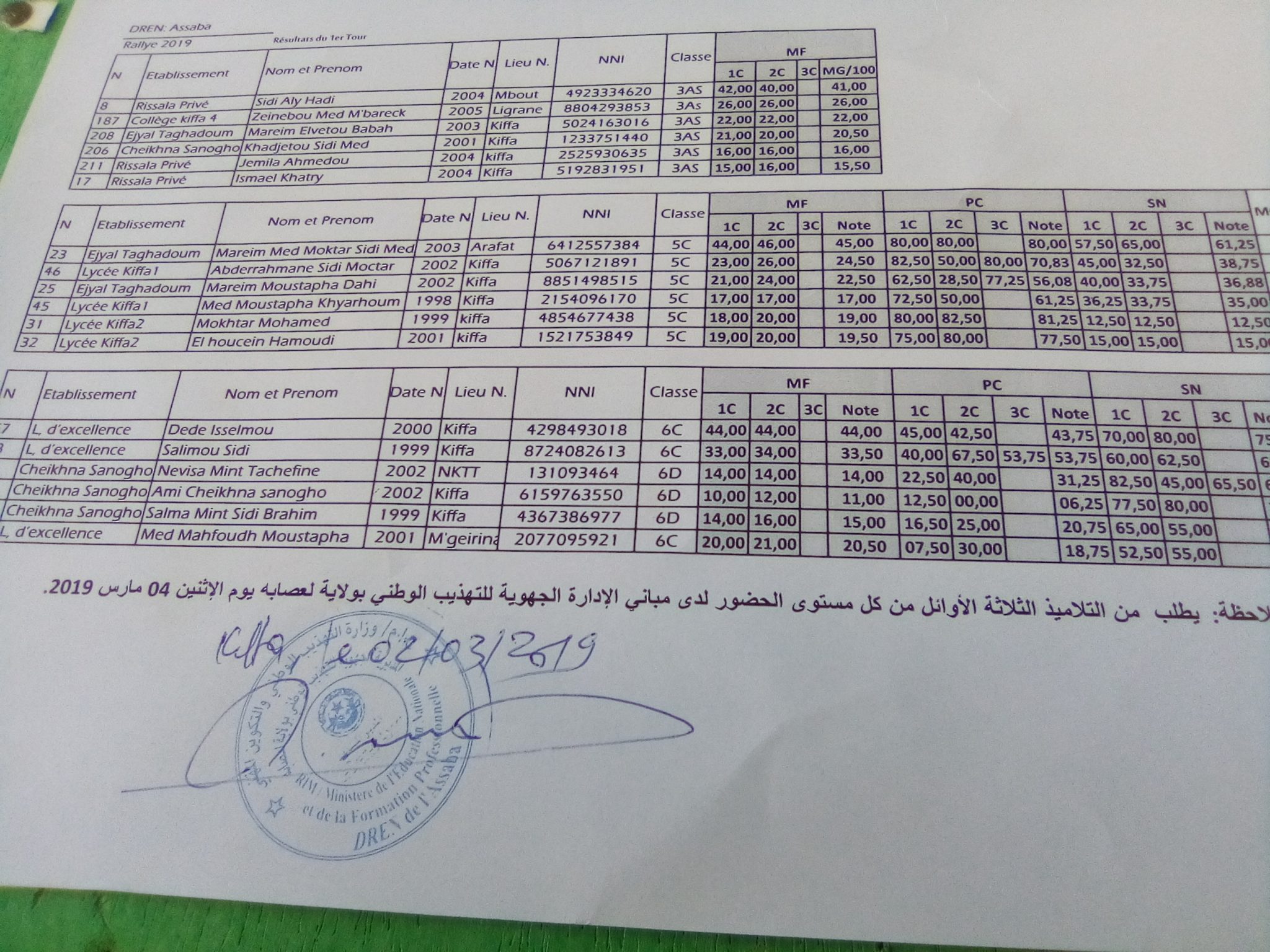 صورة كيفه نشر نتائج مسابقة رالي و الأولمبياد ( أسماء الفائزين )