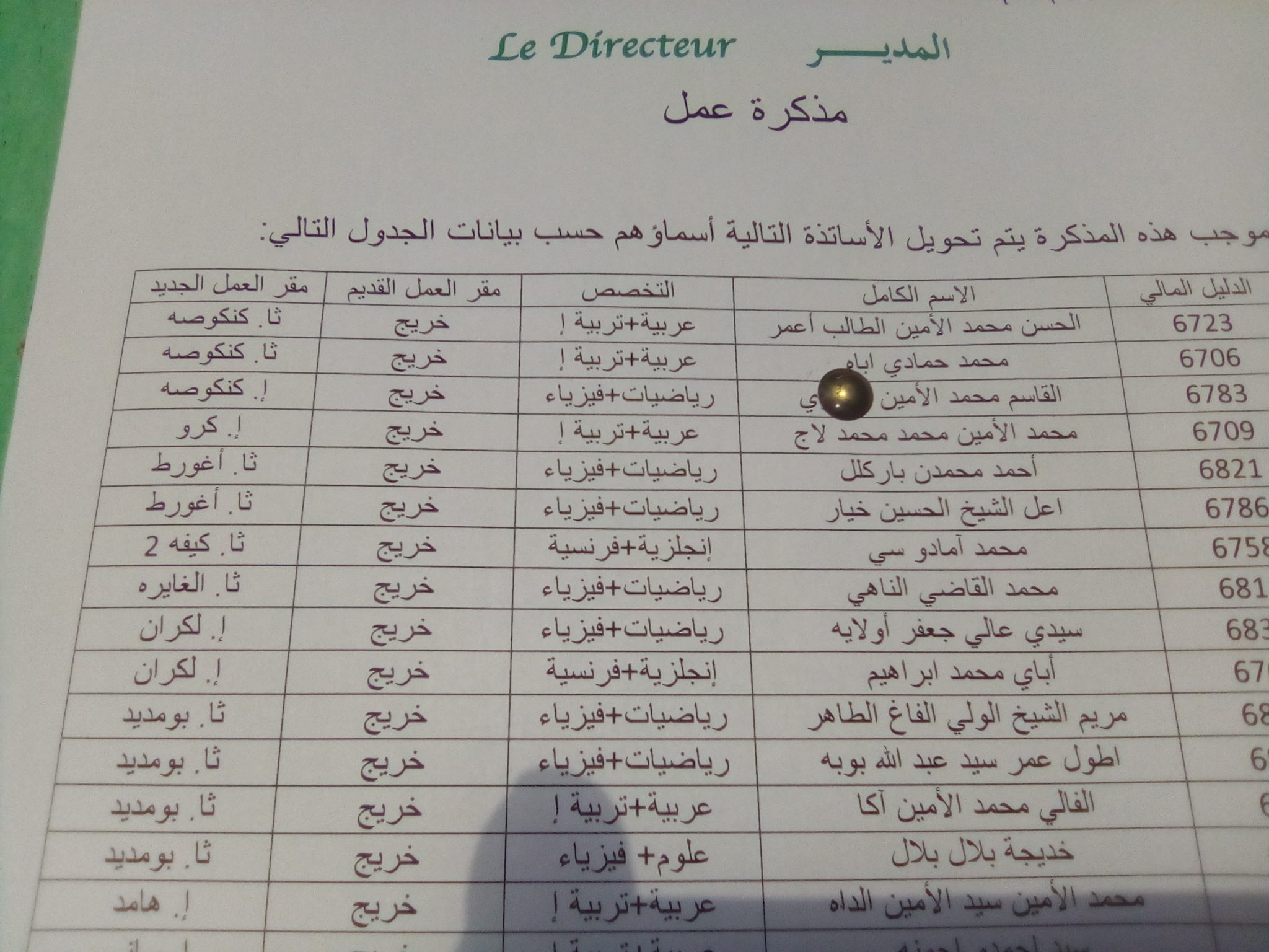 صورة كيفه : نشر لائحة توزيع الأساتذة و المعلمين الخريجين على مستوى لعصابه ( أسماءهم)
