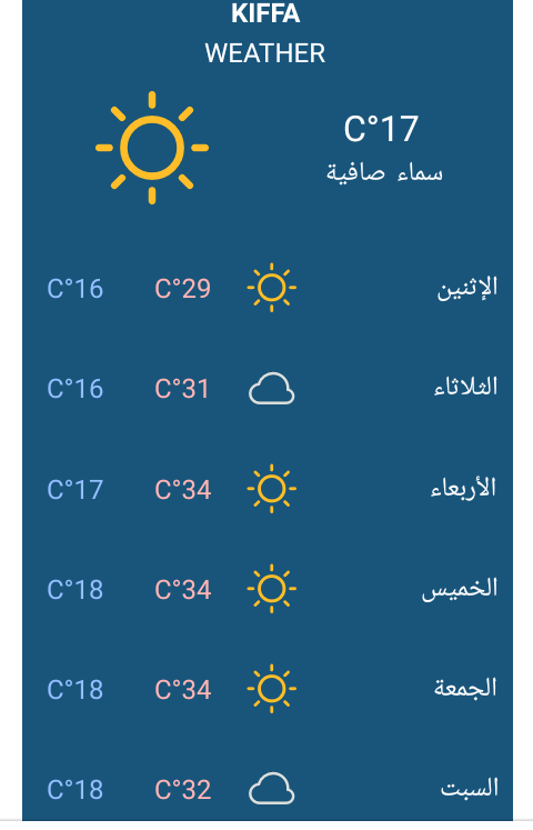 صورة كيفه : هبوب رياح قوية باردة، و هذه هي توقعات الطقس خلال الأسبوع الحالي على مستوى المقاطعة