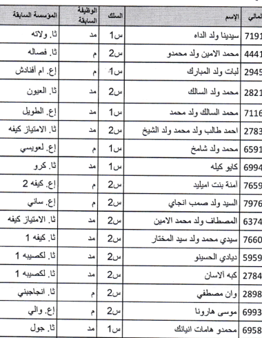 صورة كيفه : تحويلات شملت ثانوية الأمتياز و الإعدادية 1و 2 و مؤسسات أخرى