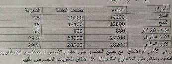 صورة كيفه : سخط على محضر وقعته السلطات الإدارية و المنتخبون و القادة الأمنيون و المجتمع المدني يقضي بزيادة أسعار بعض المواد بدلا من تثبيت تسعيرتها ( نصّ المحضر)