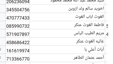 صورة كيفه : عدد المستفيدين من قرعة الحج في ولاية لعصابه بلغ 34, و هذه أسماؤهم