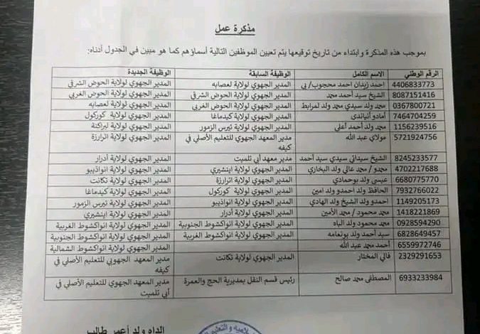 صورة كيفه : تعيين مدير جهوي جديد لوزارة الشؤون الإسلامية و التعليم الأصلي بولاية لعصابه