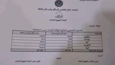 صورة النتائج المؤقتة للتعداد العام الخامس للسكان و المساكن 2023م في ولاية لعصابه