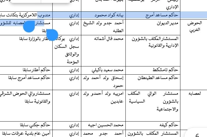 صورة كيفه : تعيين السيد محمد الحسين اجيه حاكما على المقاطعة