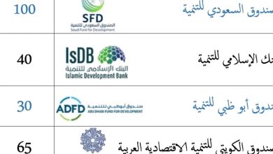 صورة مشروع غزواني لسقاية لعصابة وكيذيماغة حشد التمويل … وصعوبات التنفيذ