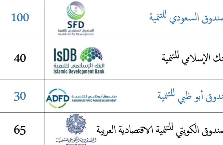 صورة مشروع غزواني لسقاية لعصابة وكيذيماغة حشد التمويل … وصعوبات التنفيذ