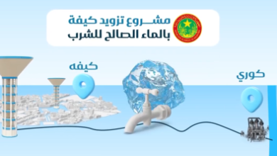 صورة انباء تفيد بأن المقاطع السبعة لمشروع تزويد مدينة كيفه  دخلت مرحلة التنفيذ